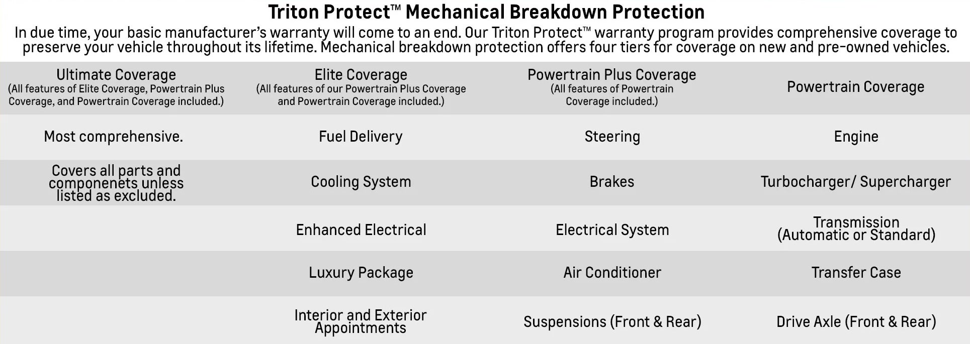 Triton Warranty Program